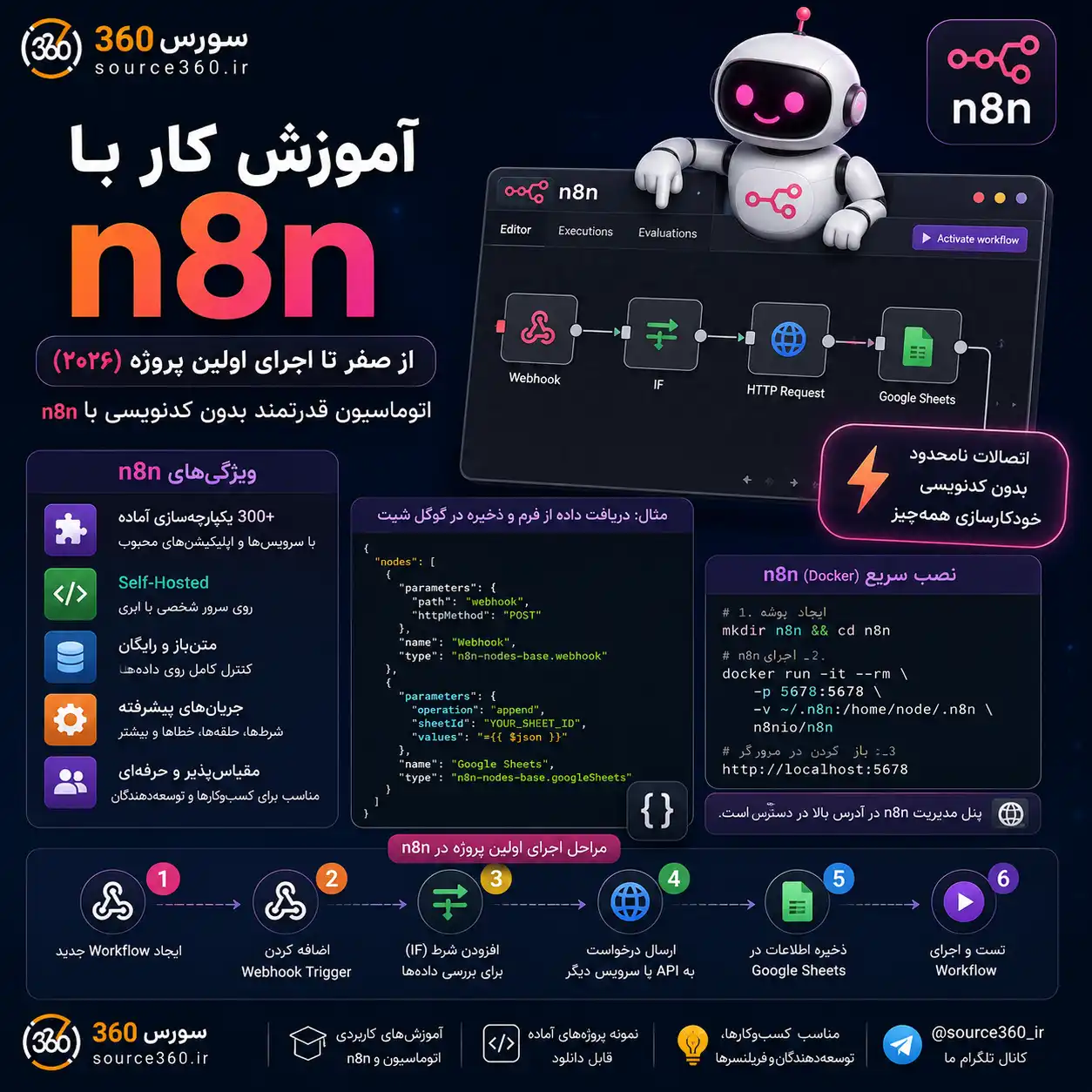 آموزش کار با n8n از صفر تا اجرای اولین پروژه (۲۰۲۶)