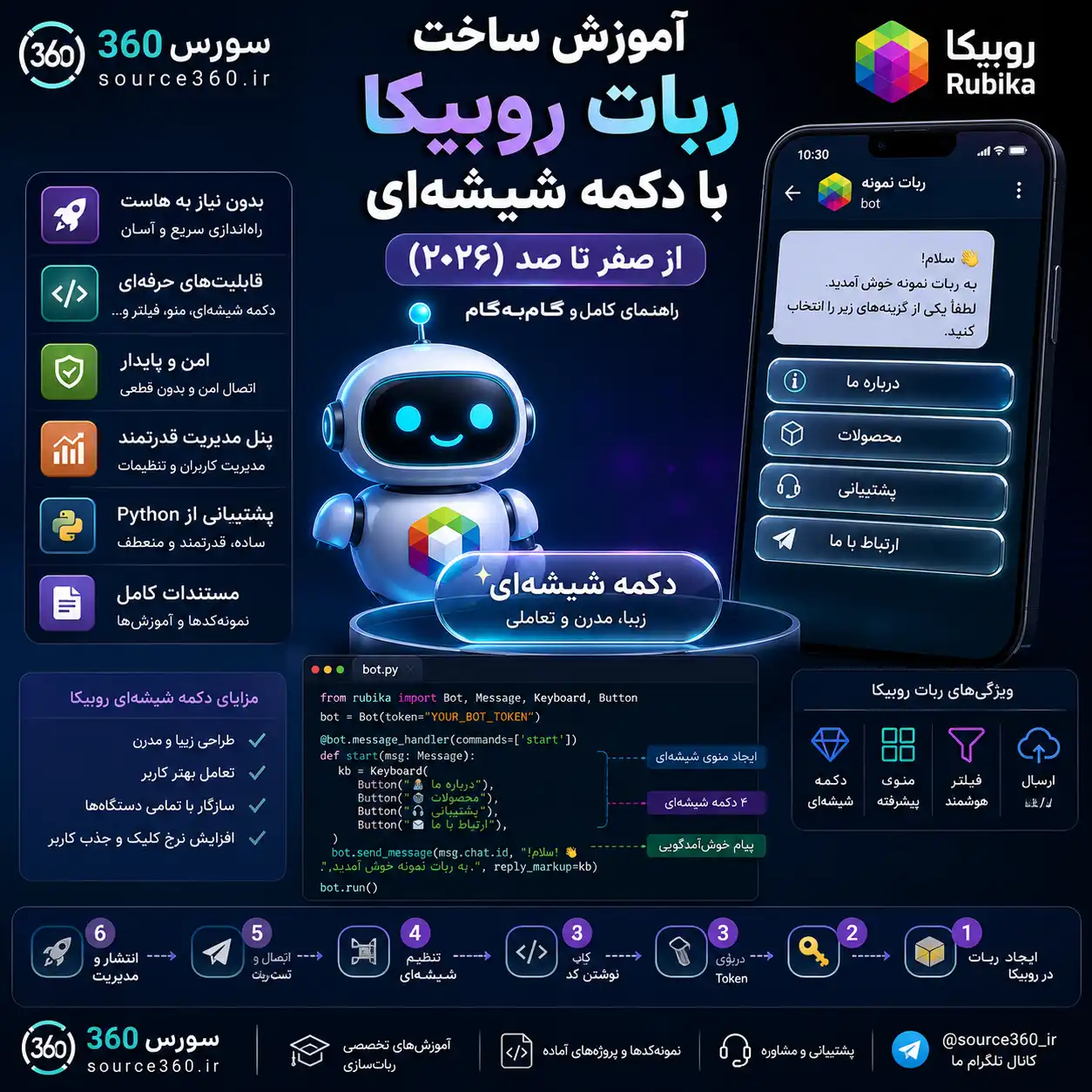 آموزش ساخت ربات روبیکا با دکمه شیشه‌ای از صفر تا صد (۲۰۲۶)