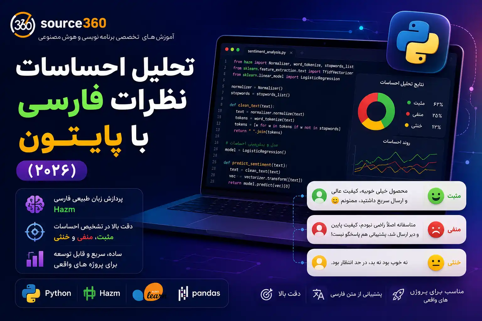 تحلیل احساسات نظرات فارسی با پایتون (۲۰۲۶)