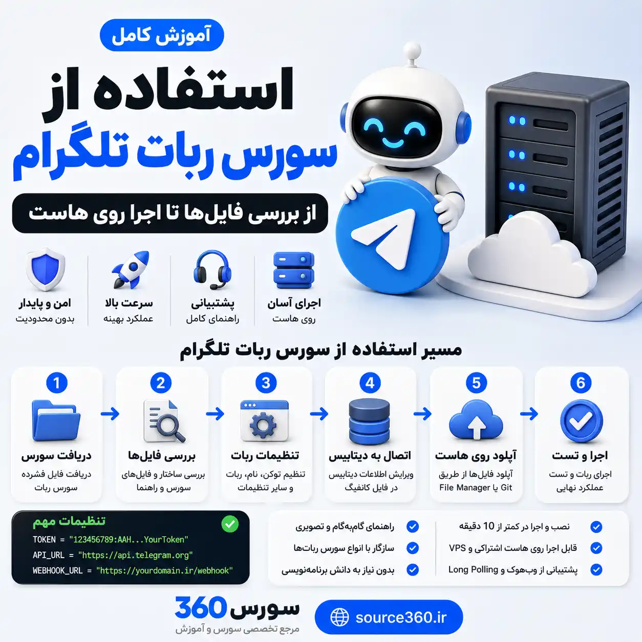 آموزش استفاده از سورس ربات تلگرام؛ از بررسی فایل‌ها تا اجرا روی هاست