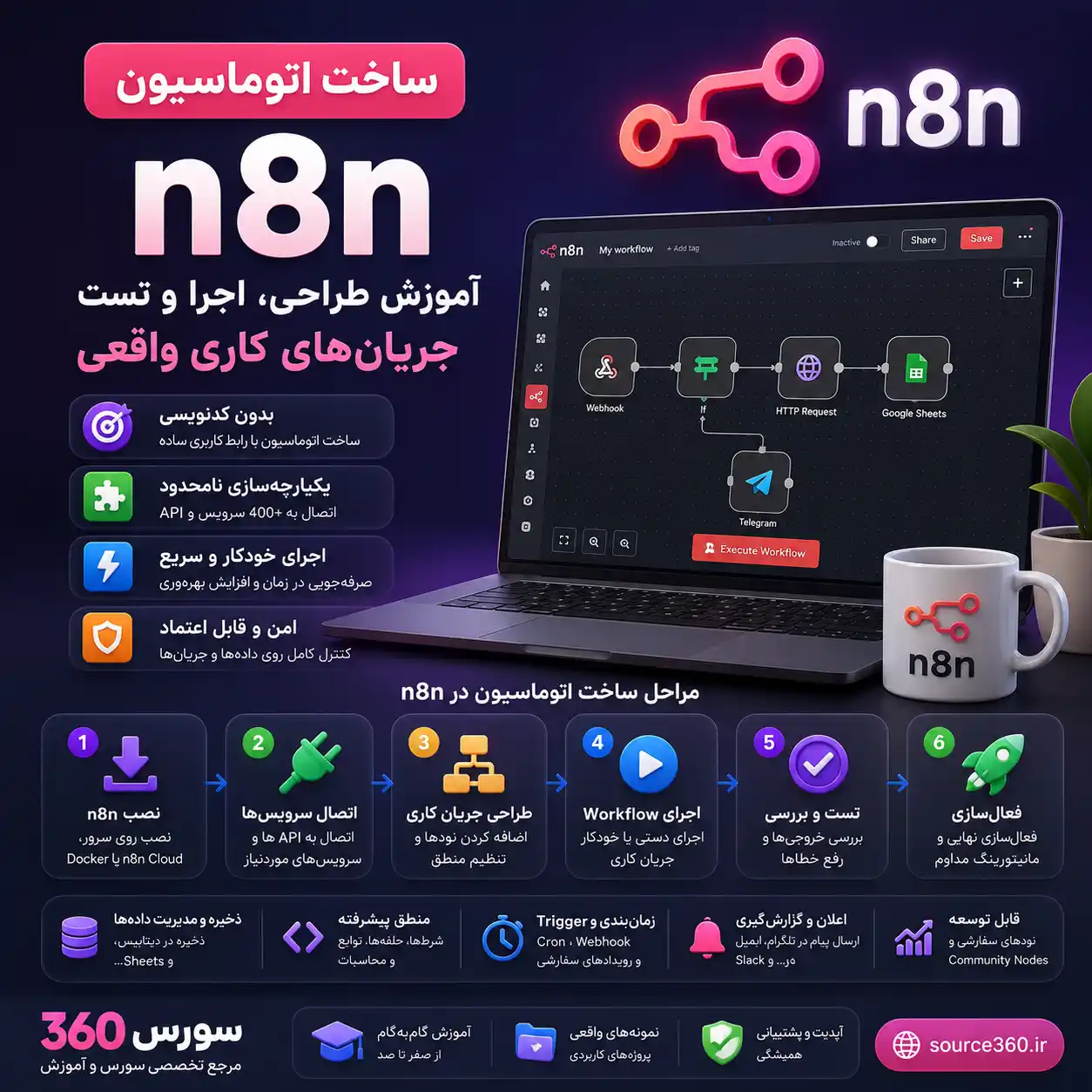 ساخت اتوماسیون n8n؛ آموزش طراحی، اجرا و تست جریان‌های کاری واقعی