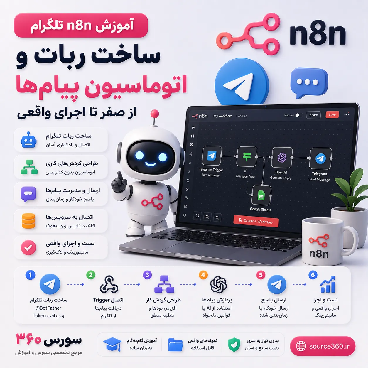 آموزش n8n تلگرام؛ ساخت ربات و اتوماسیون پیام‌ها از صفر تا اجرای واقعی